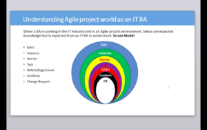 Understanding Agile Project as an IT BA