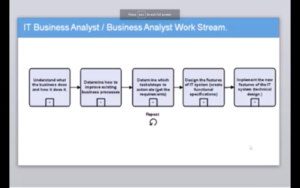 IT Business Analyst/Business Analyst Work Stream