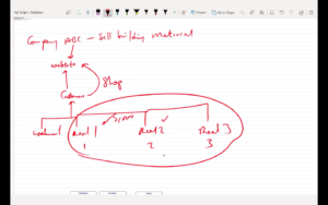 Understanding of Database