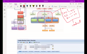 Organizational Unit in SAP/ERP