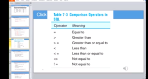 Understanding SQL Operators