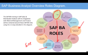 Software Document and Test Case Preparation - Knowledge